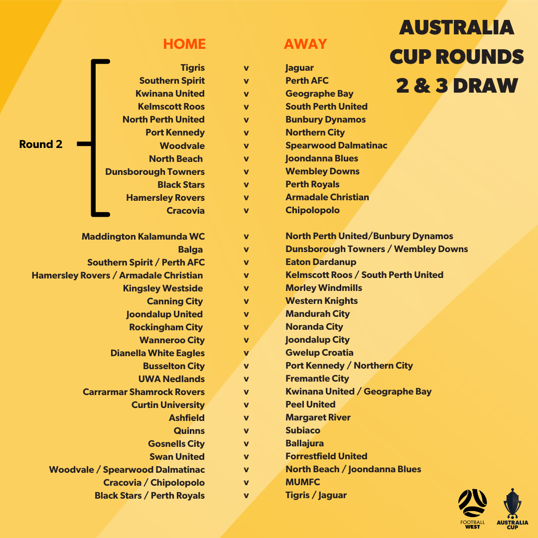 Football West Australia Cup draw for Rounds Two and Three Australia Cup